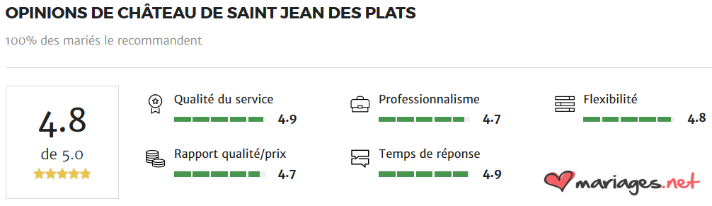 Saint-Jean-des-Plats Organisez vos événements au Château de Saint-Jean-des-Plats
